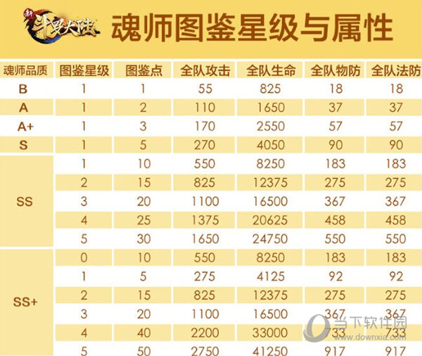新斗罗大陆单机无需联网破解版 v1.1.3.7 安卓版