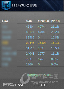 ff14伤害统计插件