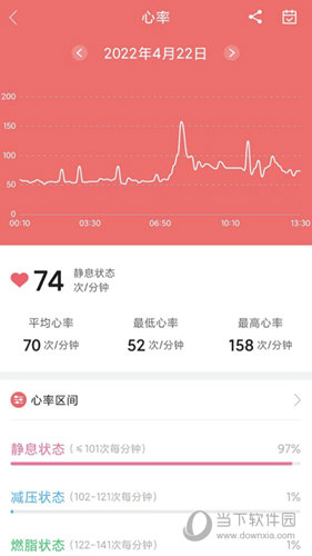 小维健康