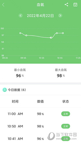 小维健康