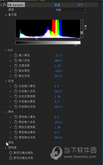 VE Levels