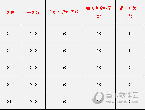 新博少儿对弈平台级别信息