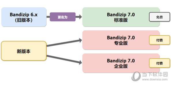 Bandizip专业版破解版