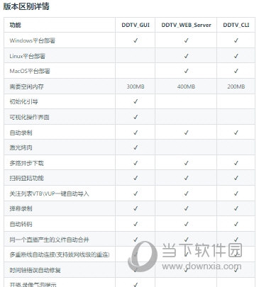 DDTV