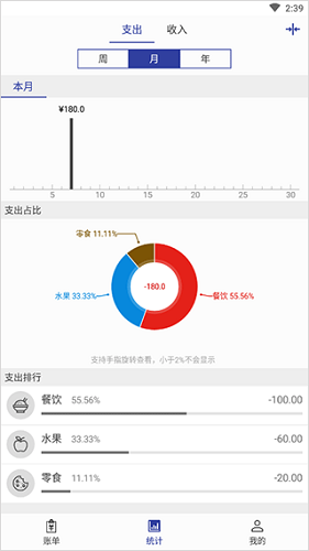 简约记账APP