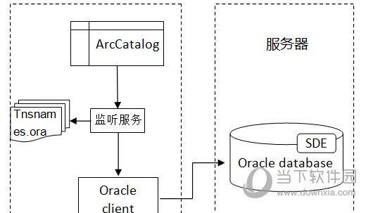 ArcGIS中文破解版