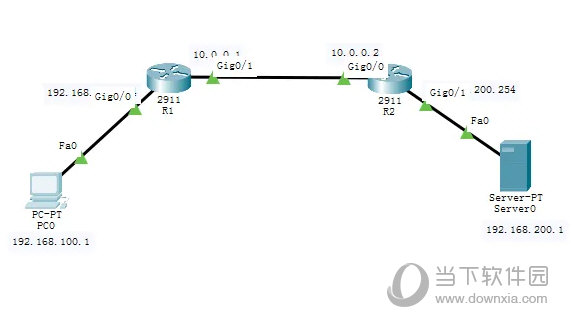 Cisco Packet Tracer中文破解版