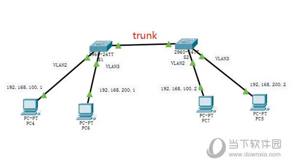 Cisco Packet Tracer中文破解版