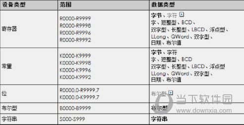 KEPServerEX6完整破解版