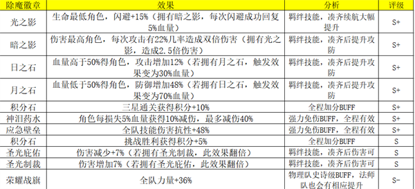 荣耀大天使手游v11048安卓版